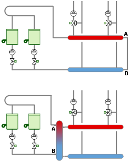 Deux circuits en boucle fermée, avec bouteille casse-pression (en bas) ou sans (en haut). (image de [energyplus-lesite.be](https://energieplus-lesite.be/category/techniques/chauffage10/chauffage-a-eau-chaude/))