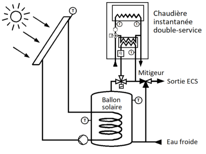 Chauffe-eau solaire individuel avec appoint par une chaudière instantanée