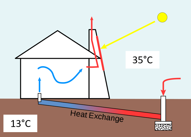 Cheminée solaire