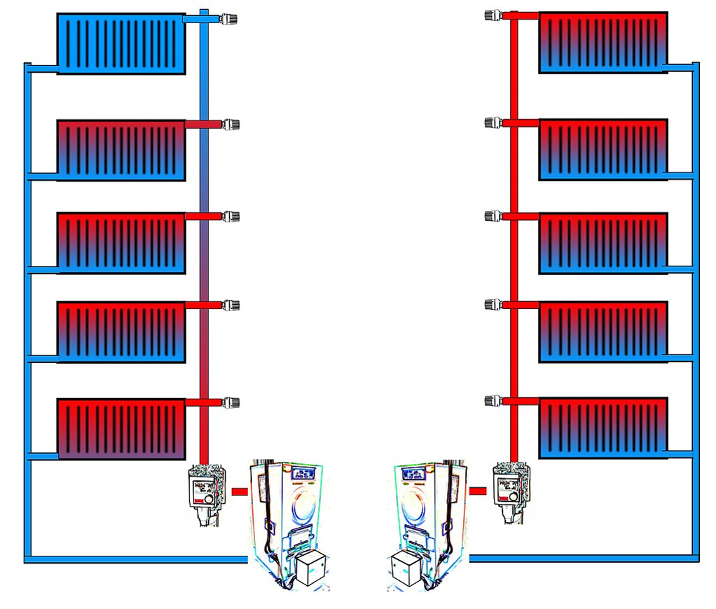 Un défaut d'équilibrage (à gauche) peut entraîner une mauvaise répartition des températures d'arrivée de l'eau dans les radiateurs. (image de [energyplus-lesite.be](https://energieplus-lesite.be/category/techniques/chauffage10/chauffage-a-eau-chaude/))