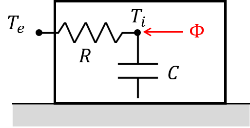 Exercice: inertie thermique