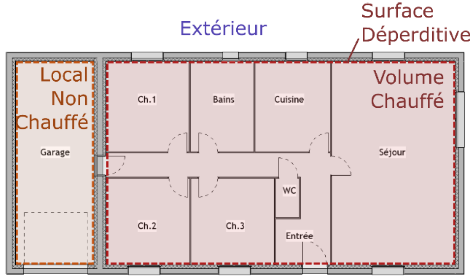 Quelques définitions