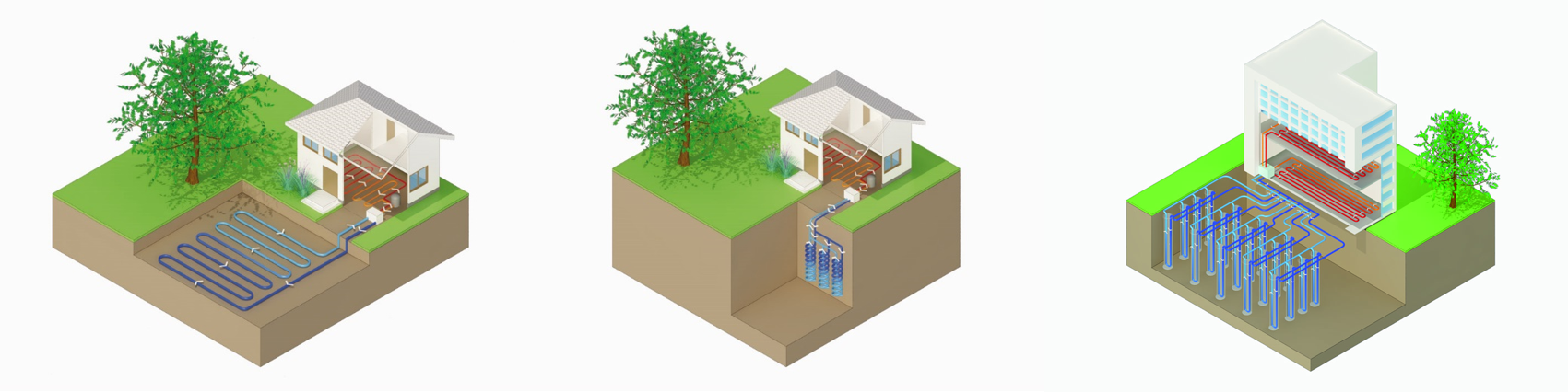 Trois types de sondes pour PAC géothermiques : échangeurs horizontaux, corbeilles, sondes verticales. Image [geothermies.fr](https://www.geothermies.fr/le-geocooling)