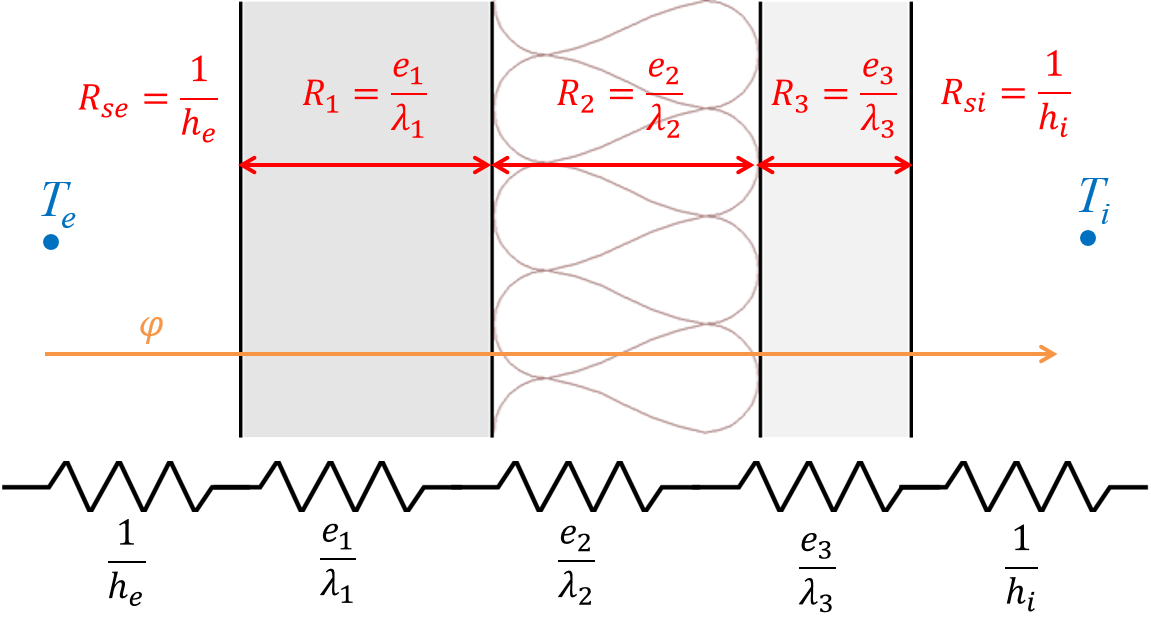 Addition des résistances thermiques en série