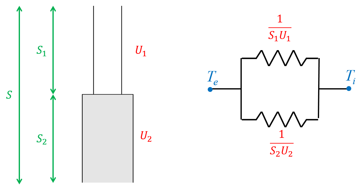 Addition des conductances thermiques en parallèle