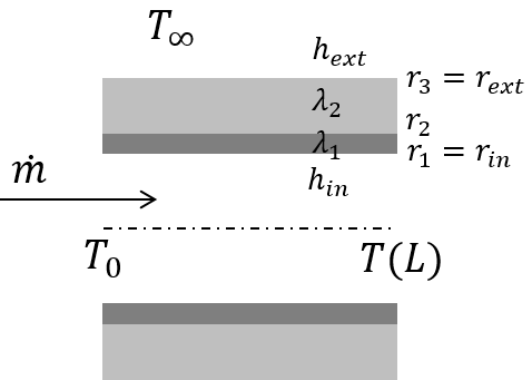 Notations pour le calcul des pertes thermiques de distribution