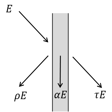 Répartition de l'éclairement reçu par une surface