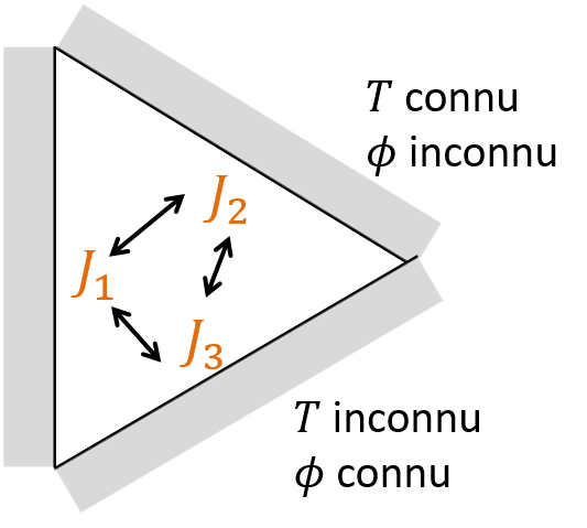 Echanges radiatifs entre plusieurs surfaces