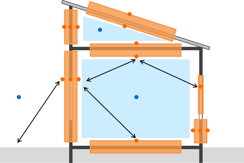 Interactions entre les températures des surfaces