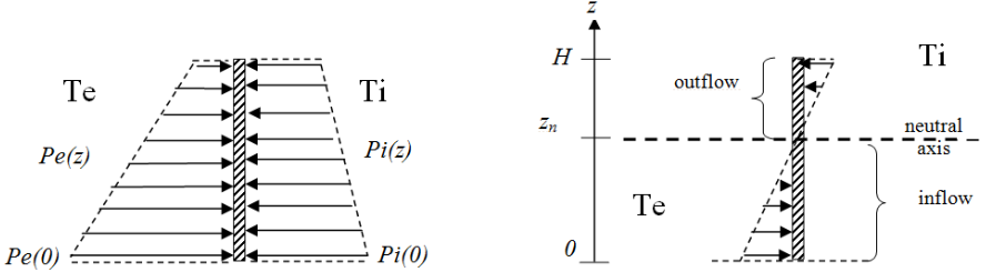 Tirage thermique