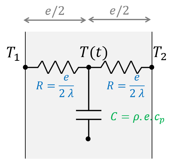 Capacité thermique d'un mur