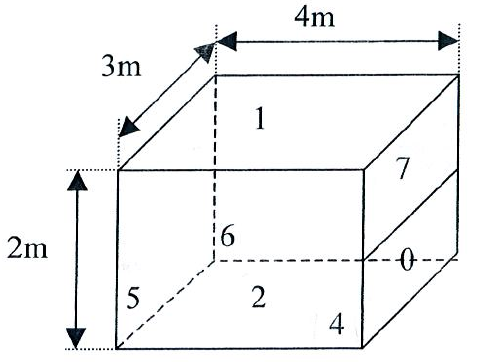 Exercice 2